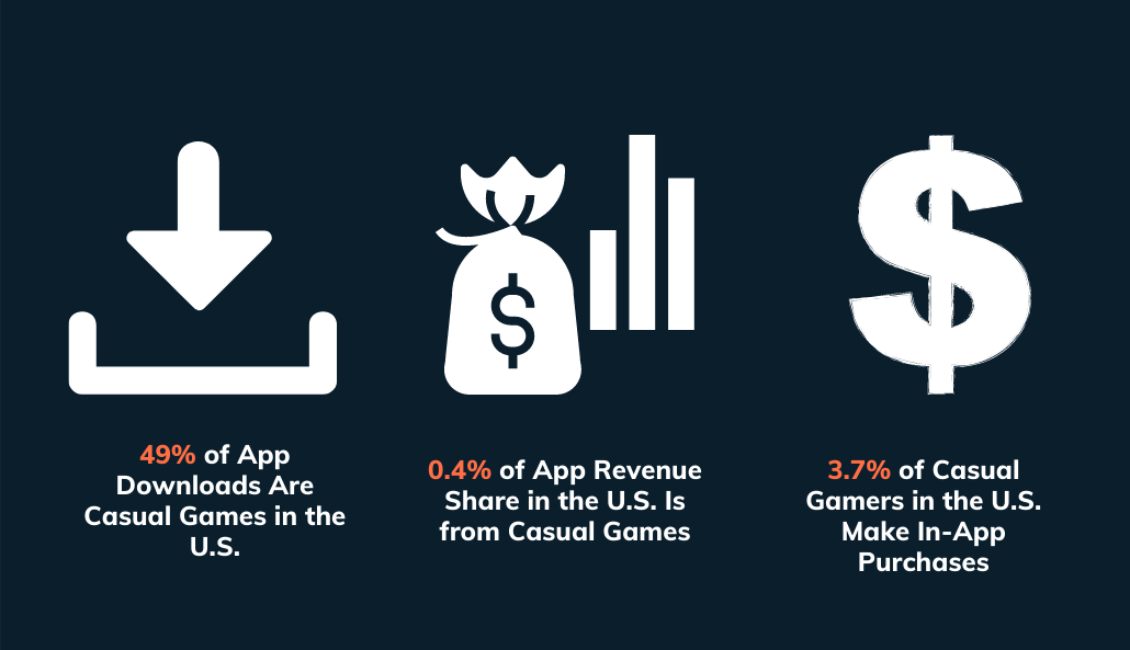 monetizing casual mobile games stats