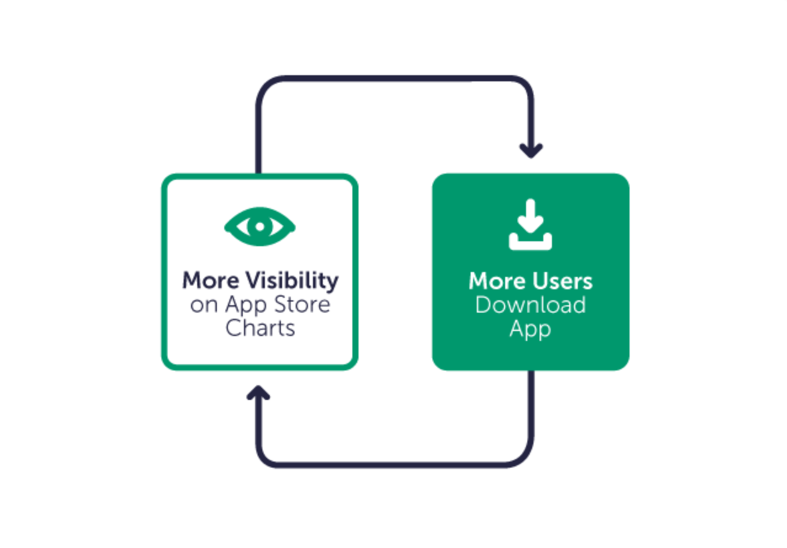 app store visibility | AdAction