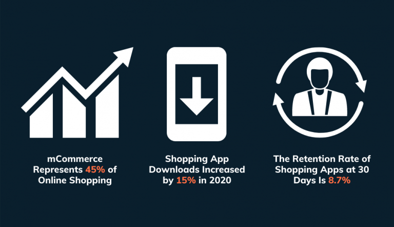 retail app users | AdAction