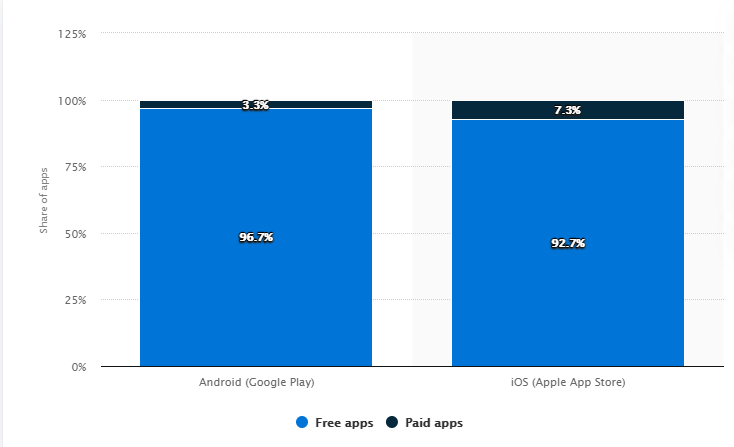 free apps andriod and ios | adaction