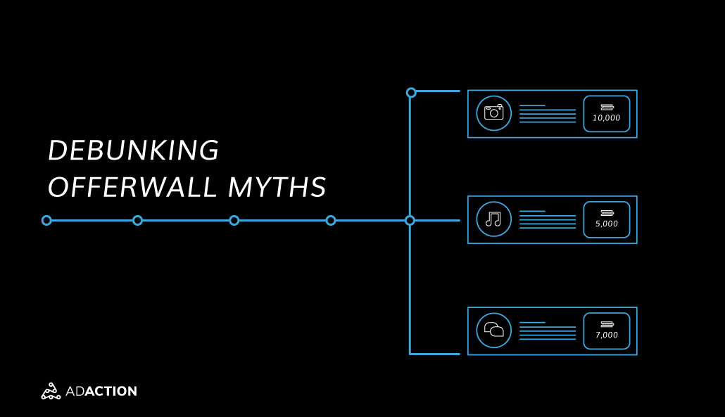 debunking offerwall myths