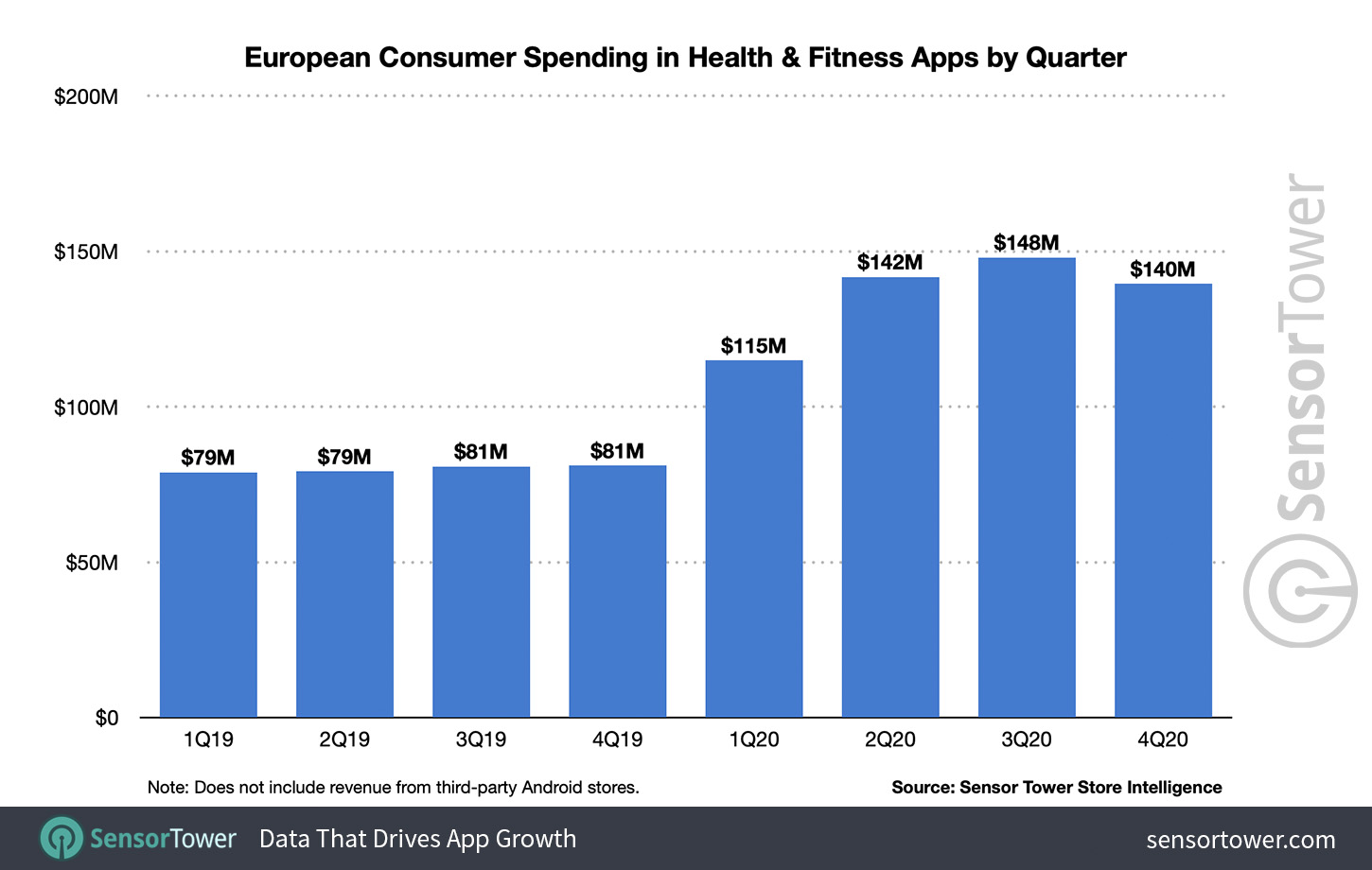 fitness-health-app-market-europe