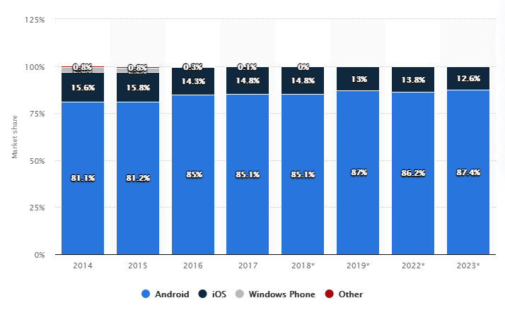 market share