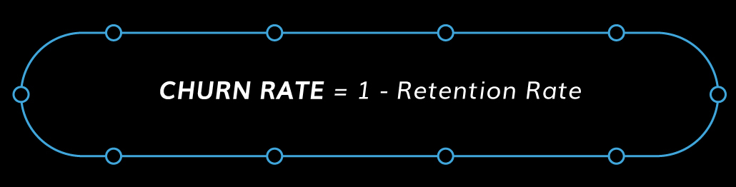 churn rate formula