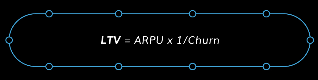 ltv formula