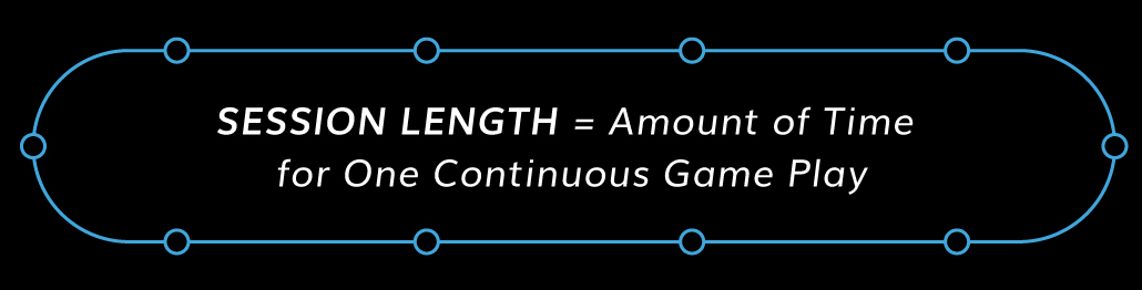 session length formula