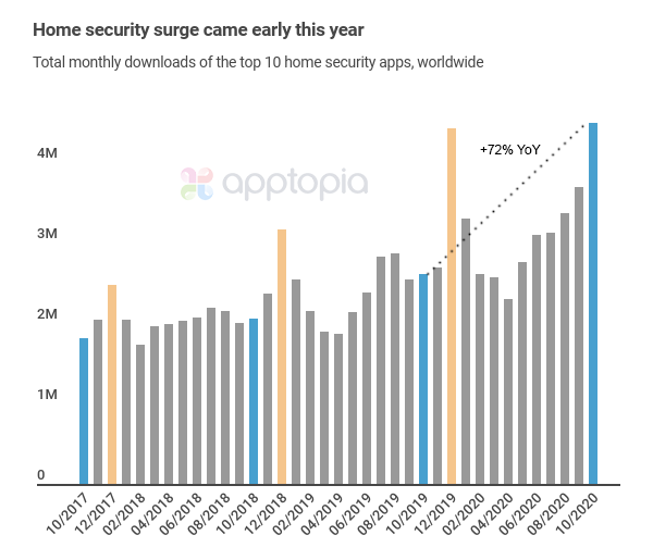 home security app surge