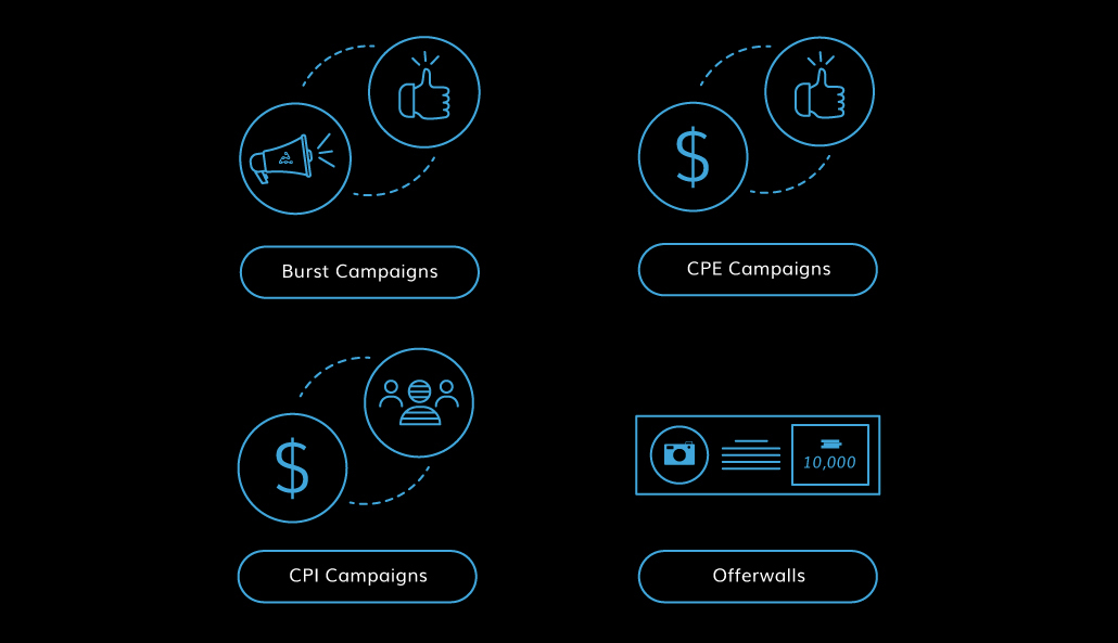 campaign types