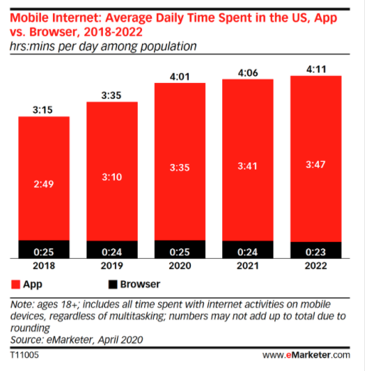 mobile internet usage