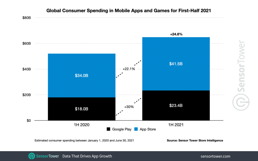 global consumer spending