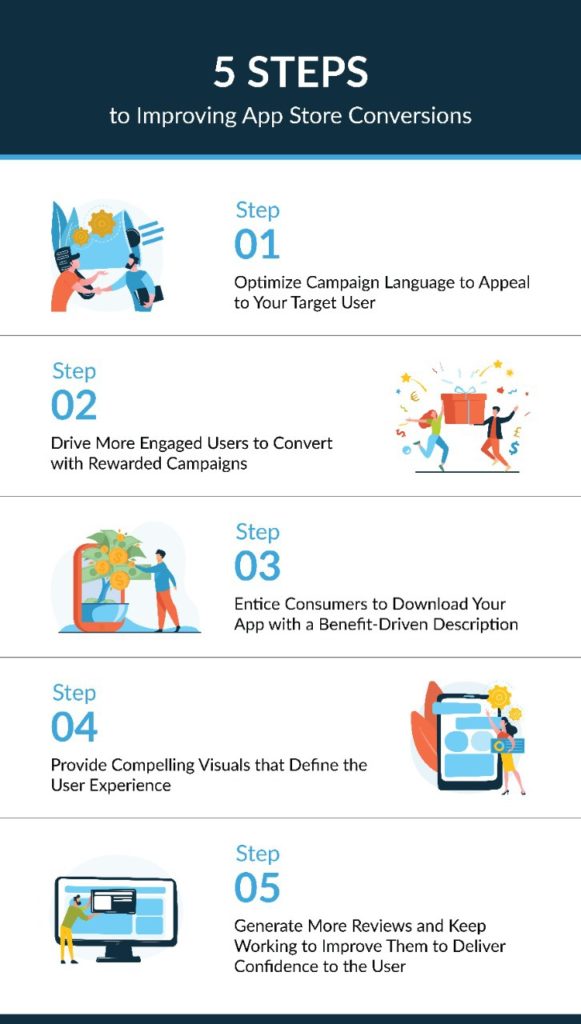 steps to improve app conversions