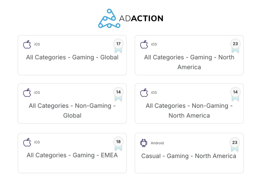 Appsflyer Performance Index 2025 - AdAction Categories